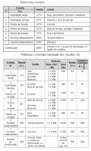 Divisão de circuitos