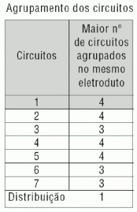 Agrupamento de circuitos