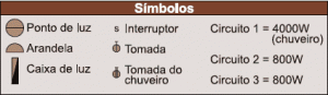 Simbolos